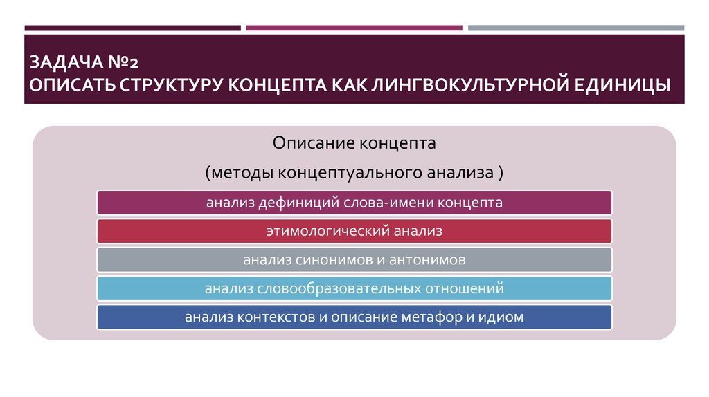 Концепт огонь в русской языковой картине мира