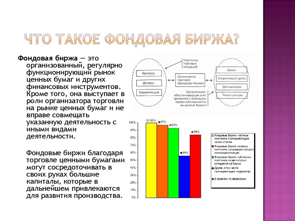 Фондовая биржа - презентация онлайн