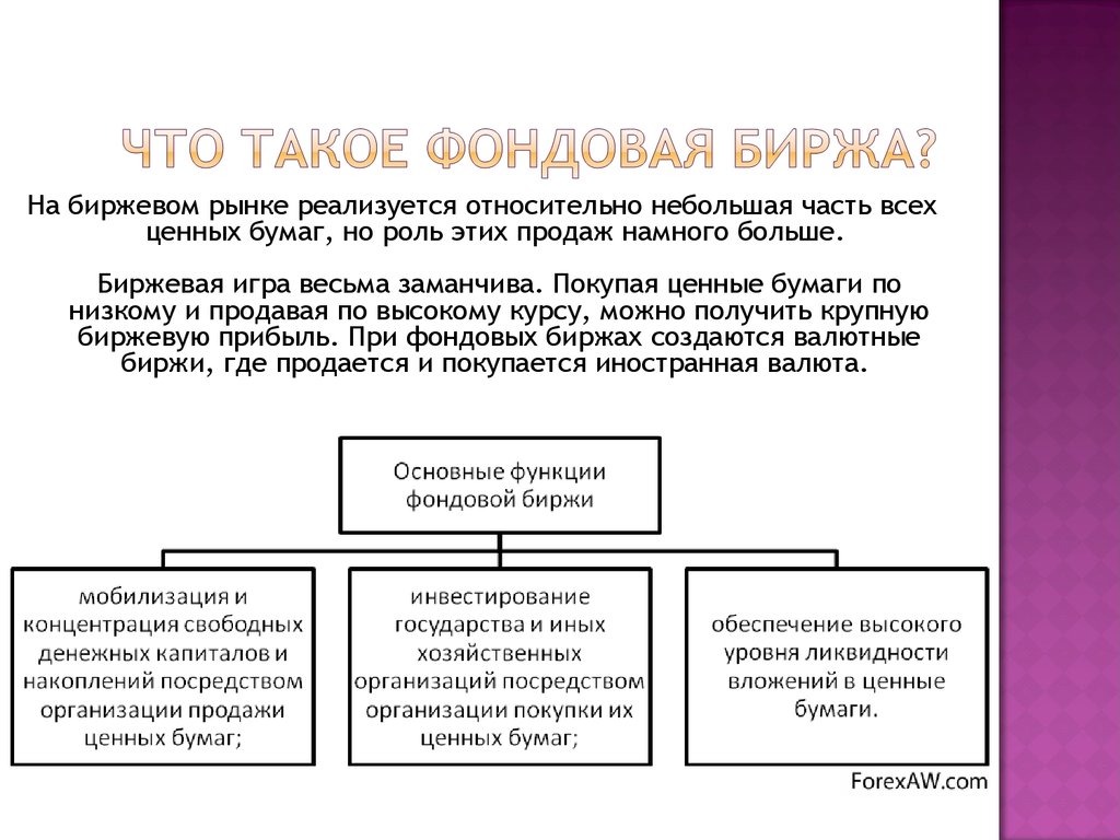 Биржа это. Фондовая биржа. Рынок ценных бумаг биржа. Виды ценных бумаг на фондовом рынке. Деятельность Бирж примеры.