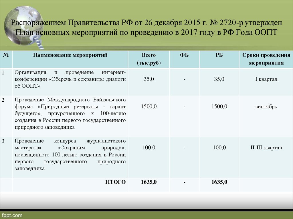 Проведение 2017. Распоряжение правительства Республики Башкортостан 295-р от 12.04.2017. Распоряжение правительства Республики Башкортостан №295-р от 12.04.2017.