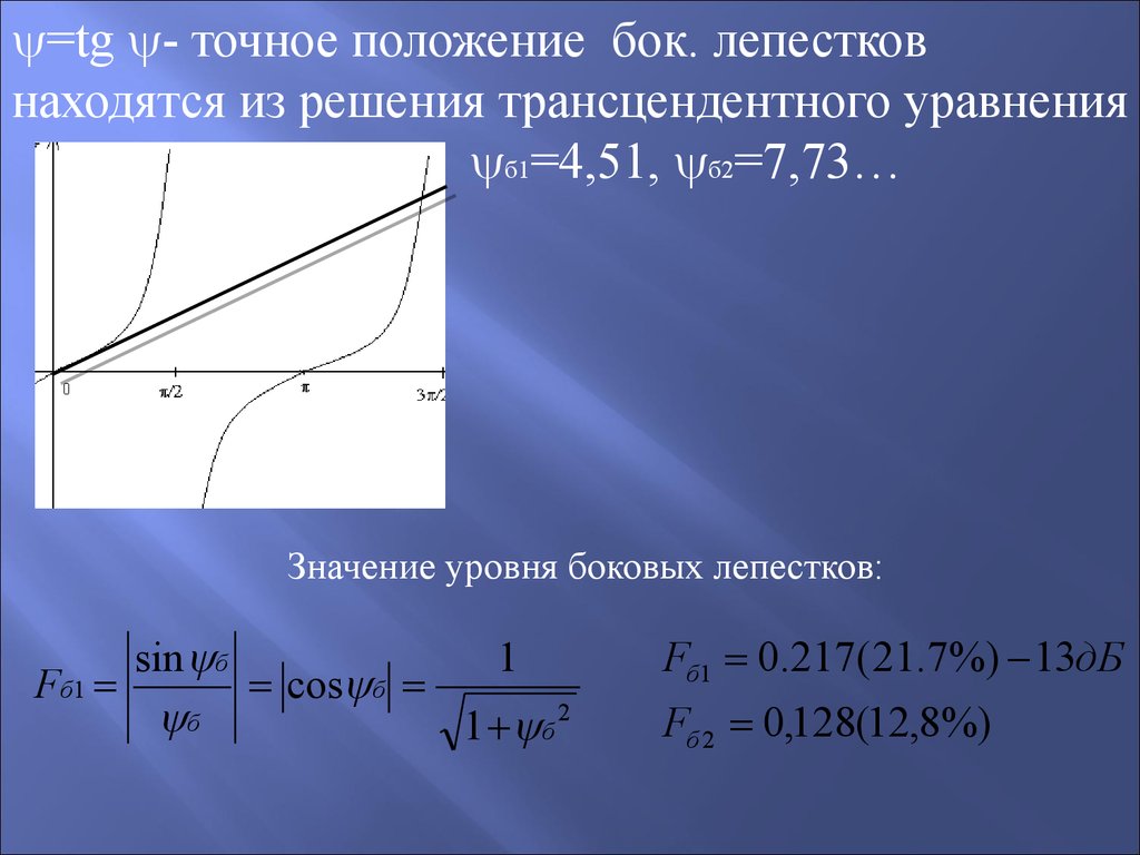 Точное положение. Трансцендентное уравнение. Значение уровень боковых лепестков. Боковой уровень.