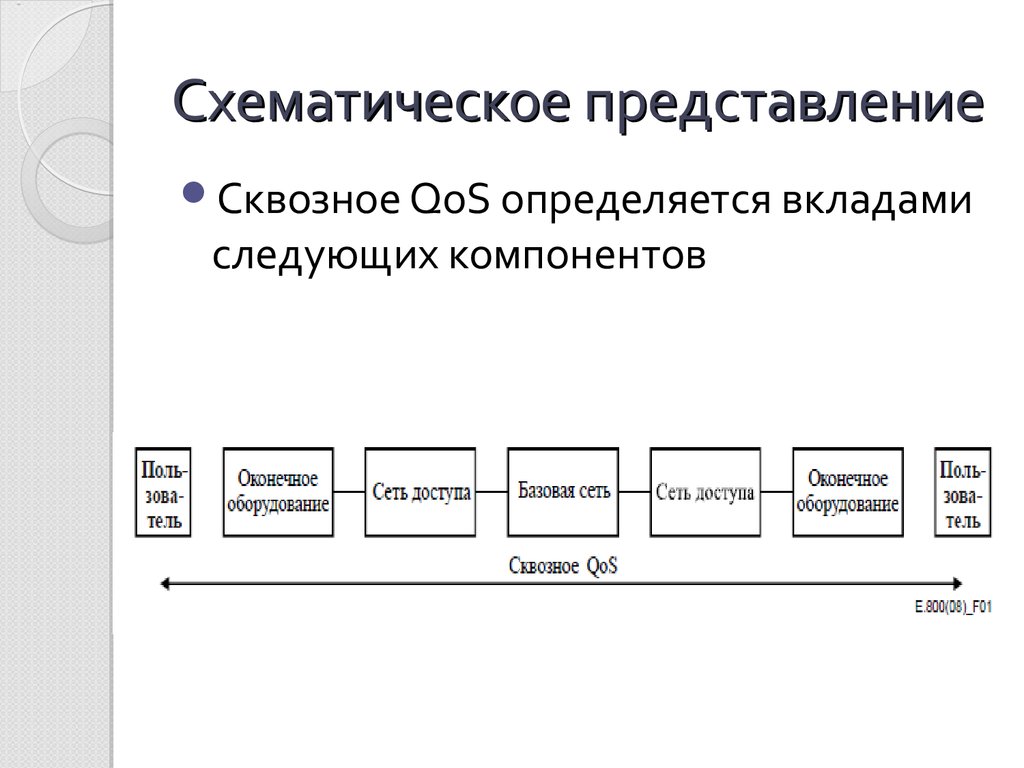 Расширение представления