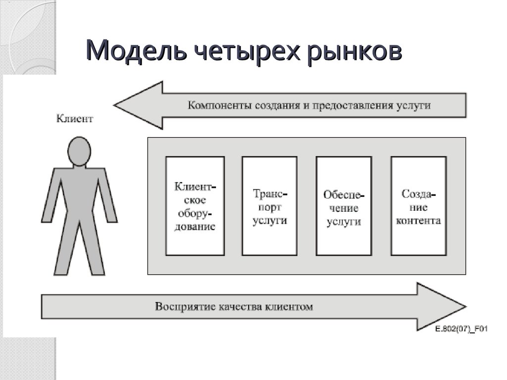 Модель 4 1. Модель четырех действий. Модель 4 действий пример. Модель четырех действий компании. Модель четырех действий компании пример.