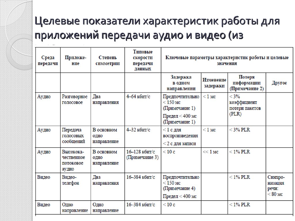 Показатели характеристики. Целевые индикаторы характеристика. Характеристика индикаторов. Особые показатели и характеристики. Показатели характеристики производства.