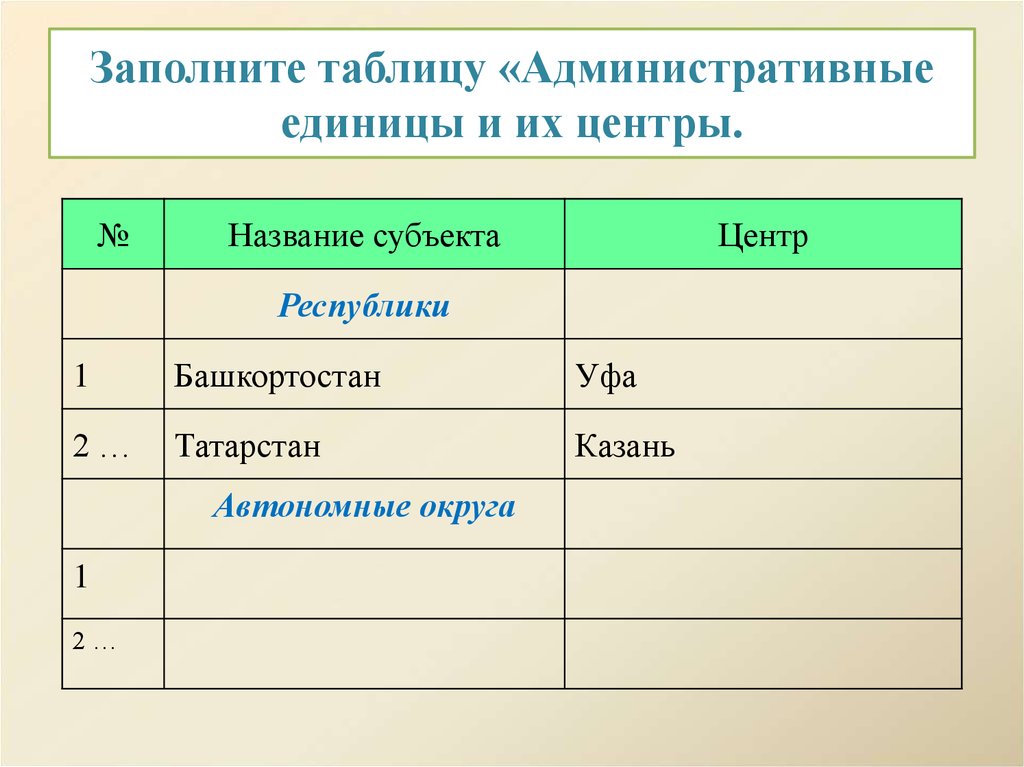 Заполните таблицу название субъекта центр