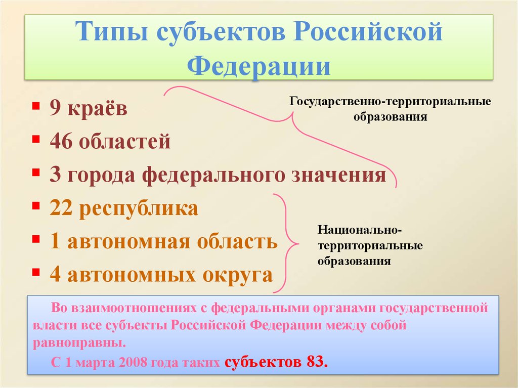 Написано типа. Типы субъектов РФ. 6 Видов субъектов РФ. Типы субъектов Федерации. Перечислите типы субъектов РФ.