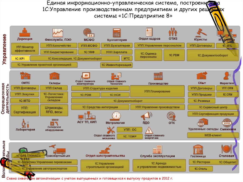 1с упп производство