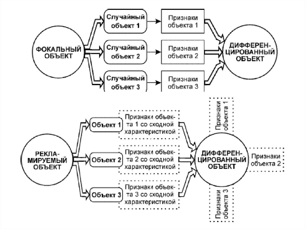 Объект случайно