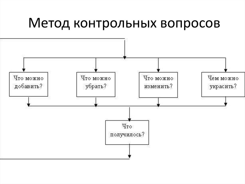 Контрольный метод