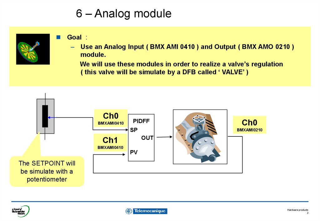 Modules order. BMX Ami 0410. Analogue Module 0-10в схема. Module presentation. Smart Transducer interface Module.