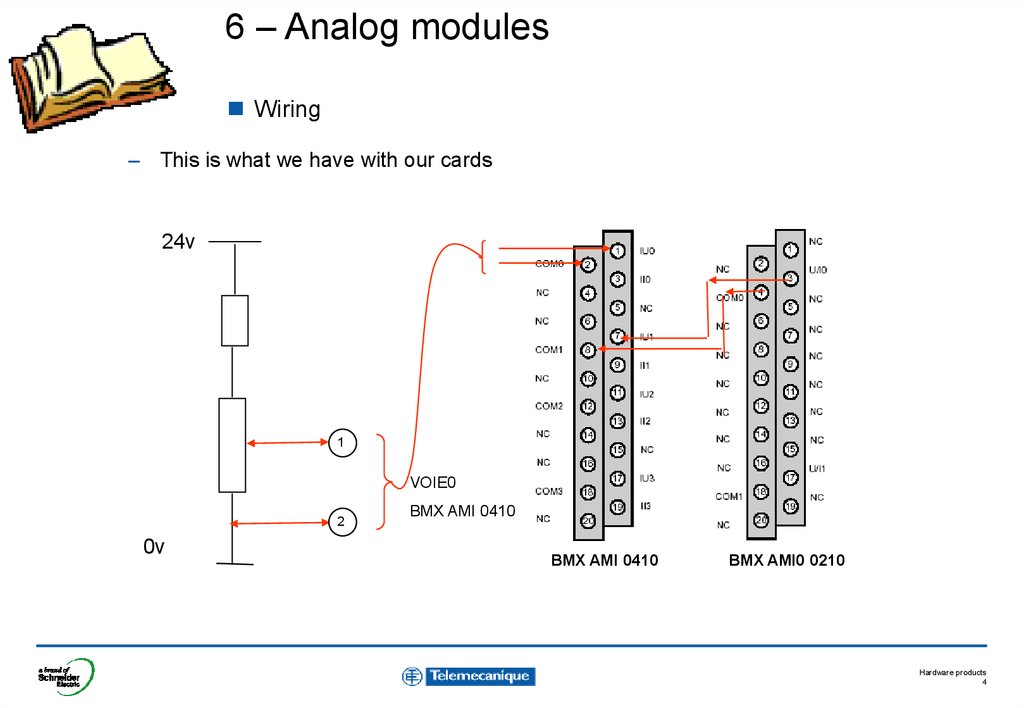 BMX AMI 0410 PDF