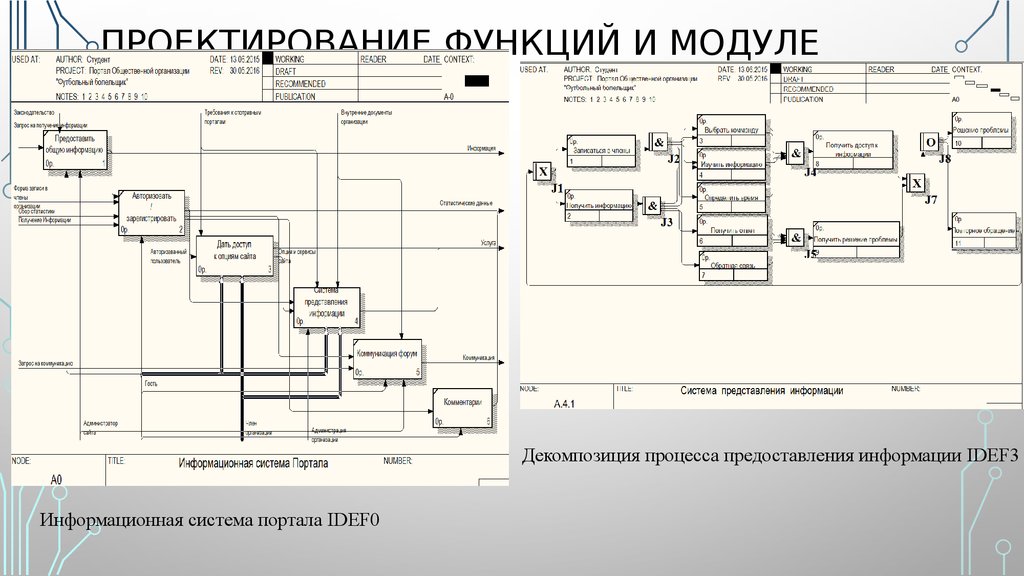 Схема модулей ис