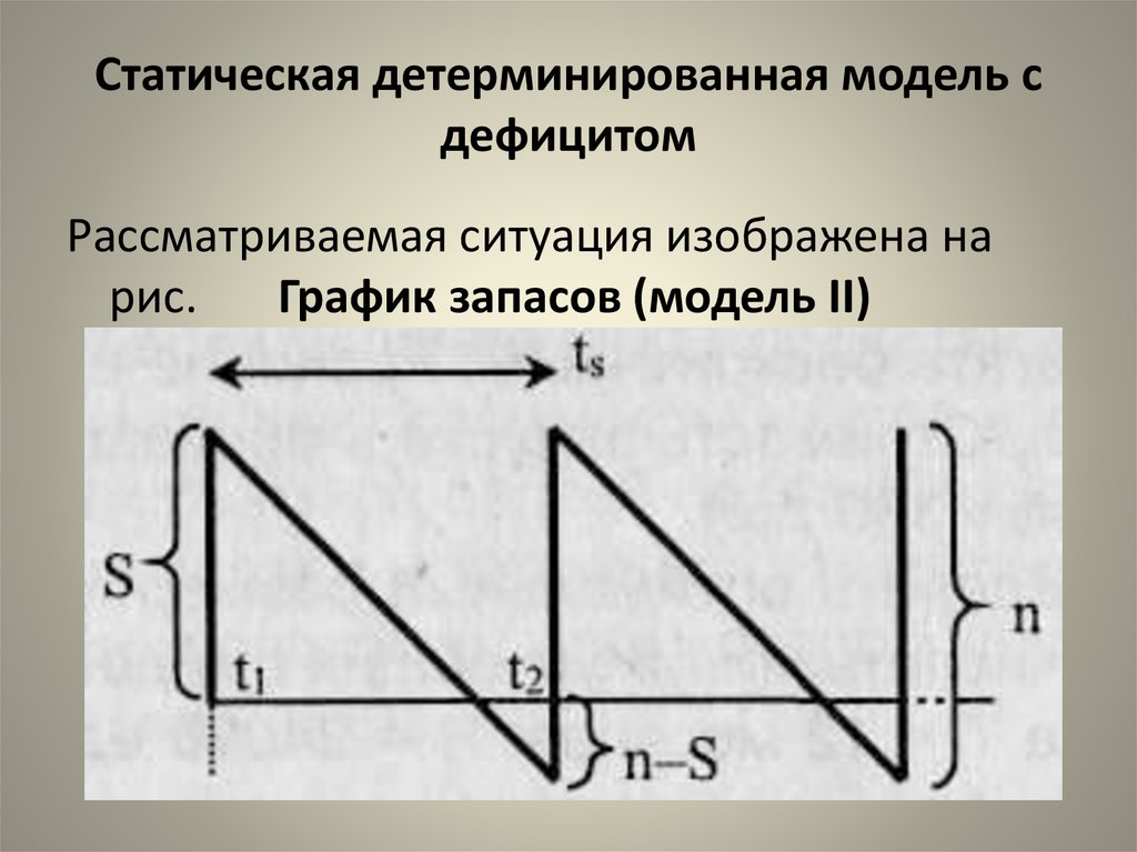 Детерминированные модели. Детерминированная математическая модель. Статическая детерминированная модель с дефицитом. Детерминированные стохастические статические модели.