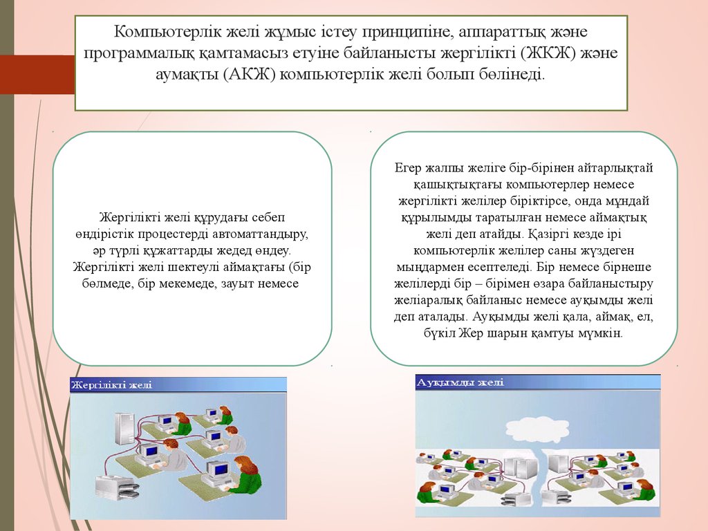 Компьютер желілері презентация