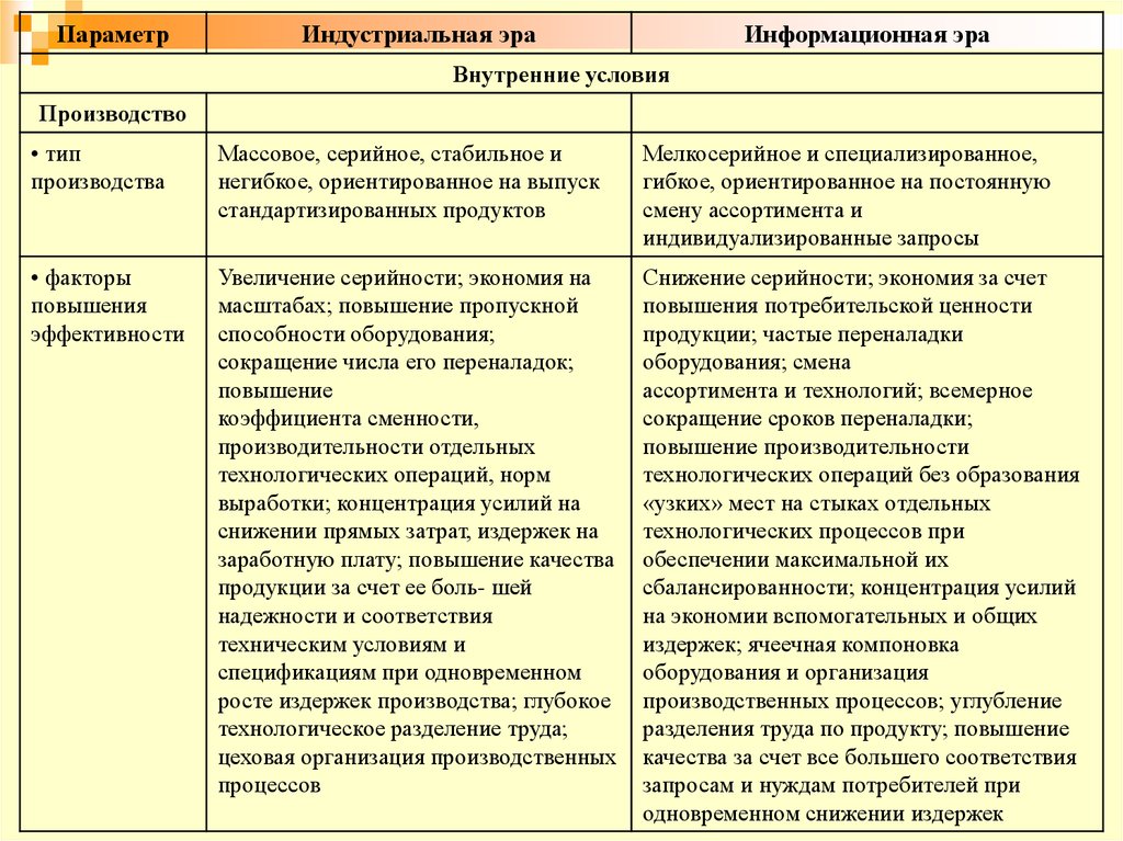 Отдельный повышение