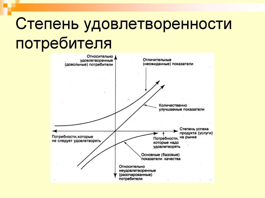 Показатели потребителей. Степень потребительской удовлетворенности. Степень удовлетворенности потребителя. Исследование удовлетворенности потребителей. Методы исследования удовлетворенности потребителей.