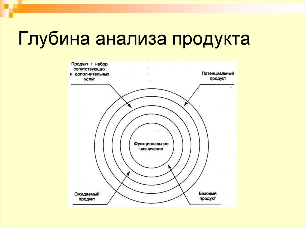 Анализ продукта. Исследование глубины. Анализ продукта картинки. Глубина анализа.