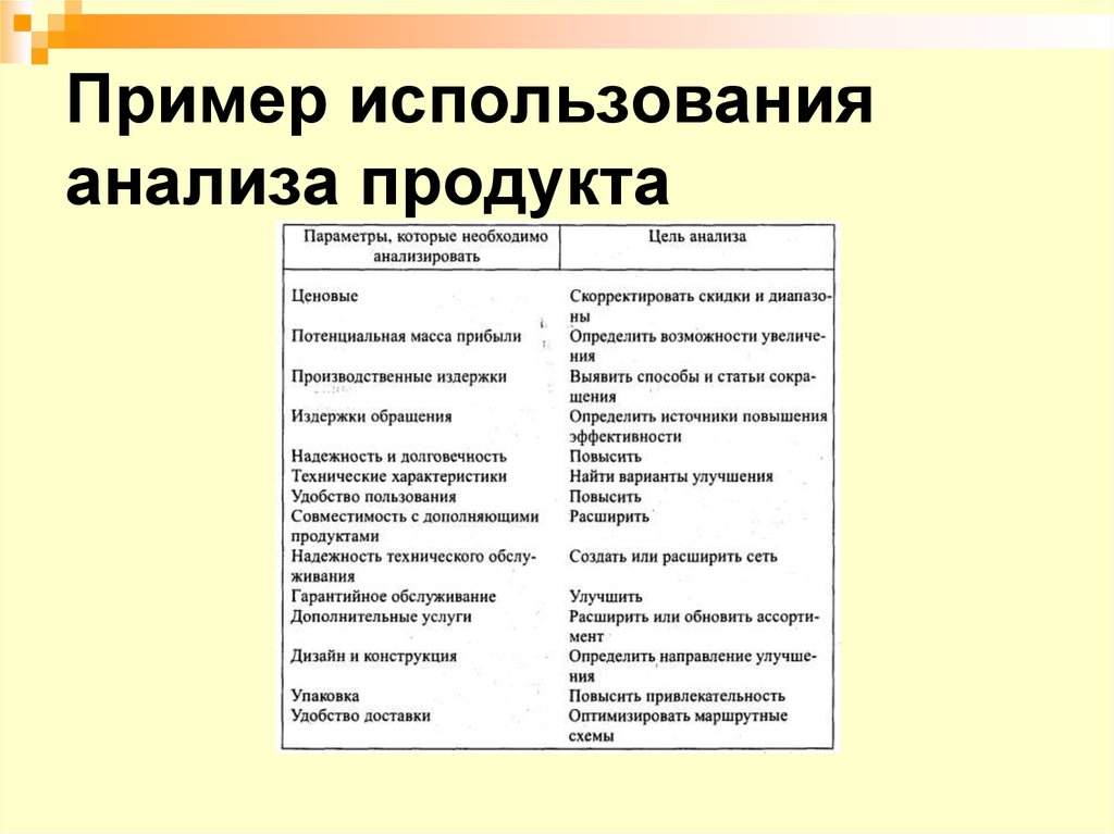 Продукт проекта примеры. Примеры использования анализа. Анализ товара пример. Анализ продукта пример. . Пример трехуровневого анализа продукта..