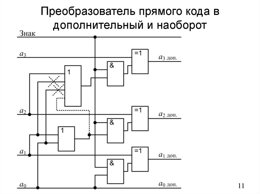 Прямое дополнительные. Двоичный умножитель схема. Схема преобразователя кодов из прямого в дополнительный. Структурная схема кодопреобразователя. Трехразрядный преобразователь прямого в дополнительный схема.