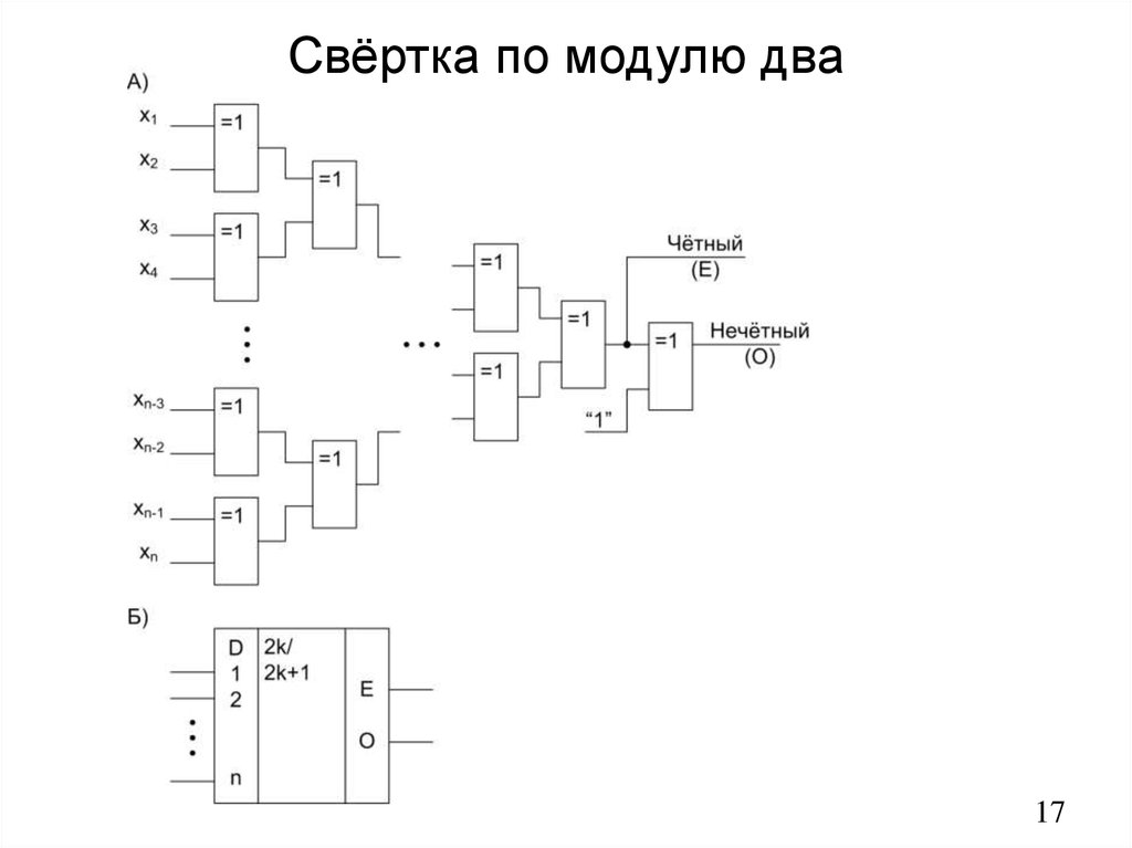 Свертка изображения онлайн