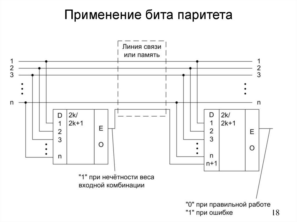 Применение бита паритета