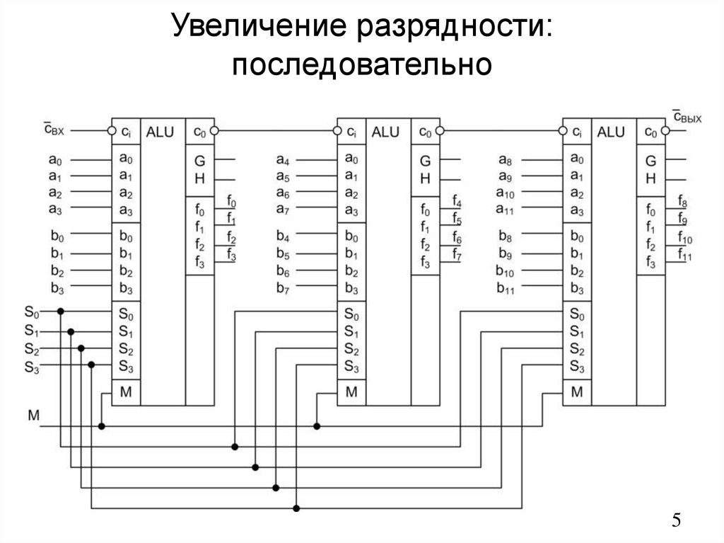 Увеличение разрядности: последовательно