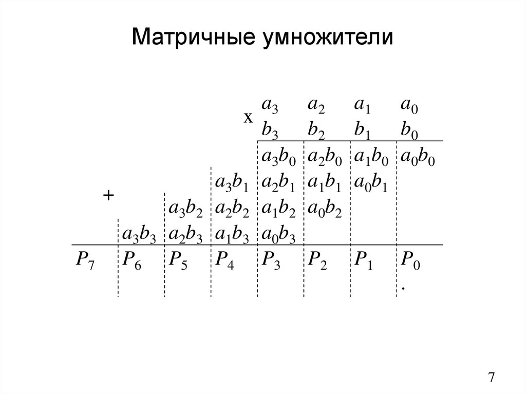 Схема умножителя чисел