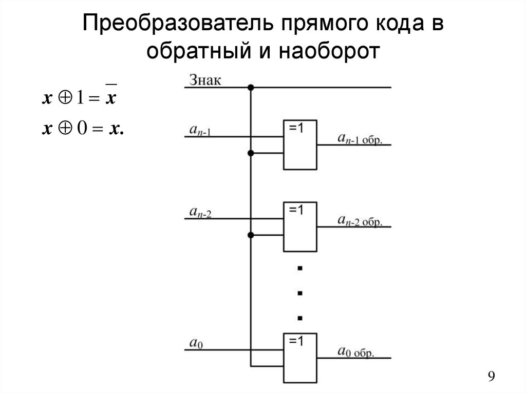 Схема преобразования кода. Преобразователь кода схемотехника. Преобразователь кодов схема. Схема преобразования прямого кода в обратный. Преобразователь прямого кода в дополнительный схема.