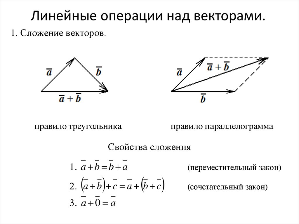 Вектор линейные операции. Сложение векторов линейная Алгебра. Сложение векторов правило треугольника. Определение вектора линейные операции над векторами. Линейные операции над векторами умножение.