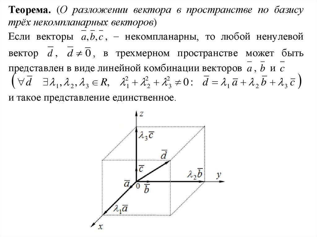 Теорема разложения. Теорема о разложении вектора по базису. Разложение вектора по базису в пространстве. Разложить вектор по базису. Как разложить вектор по векторам.