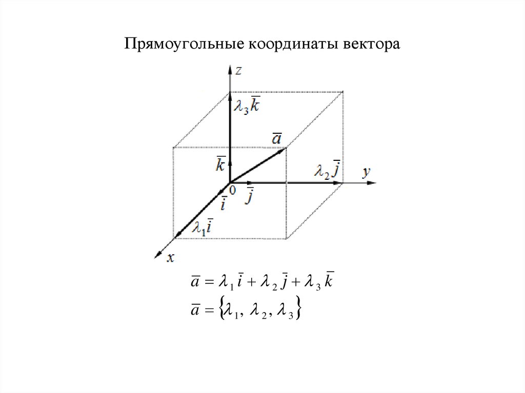 Векторная алгебра презентация