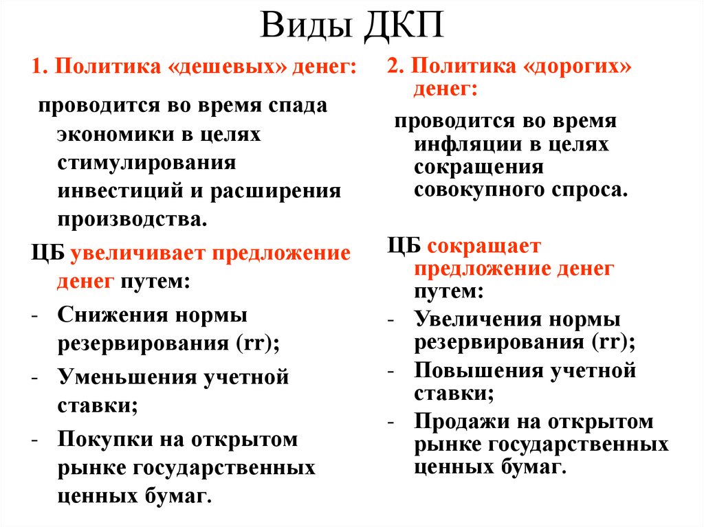 Политика дорогих и дешевых денег презентация