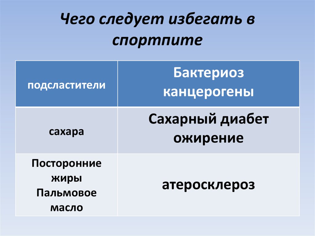 Чего следует избегать в спортпите