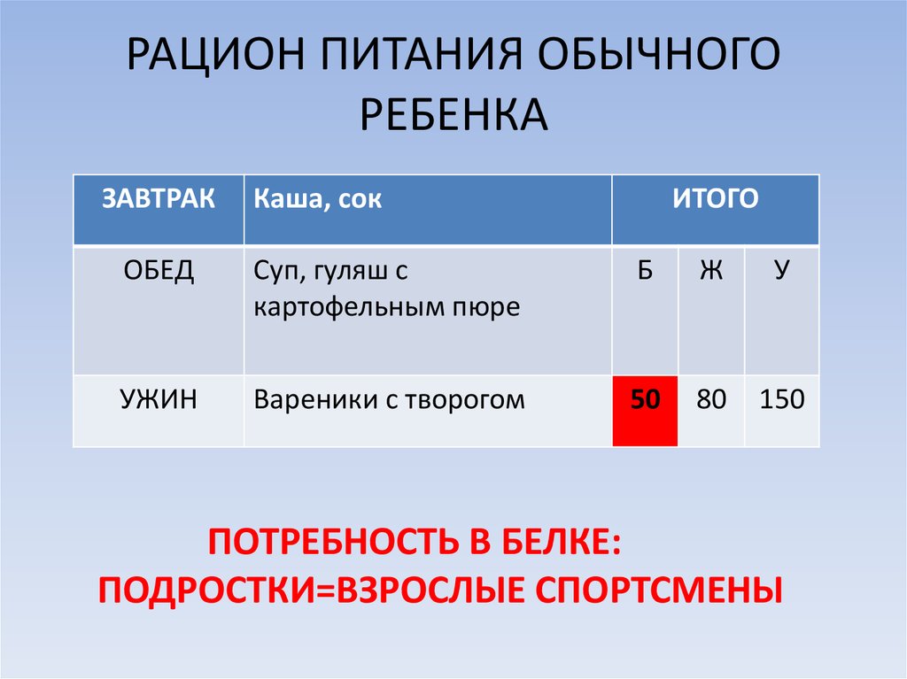 РАЦИОН ПИТАНИЯ ОБЫЧНОГО РЕБЕНКА