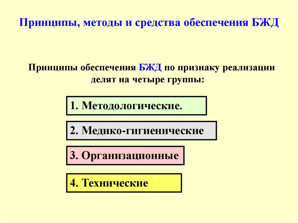 Принципы методы безопасности. Принципы и методы обеспечения безопасности БЖД. Принципы методы и средства обеспечения БЖД. Технические принципы обеспечения безопасности БЖД. Организационные принципы обеспечения безопасности БЖД.