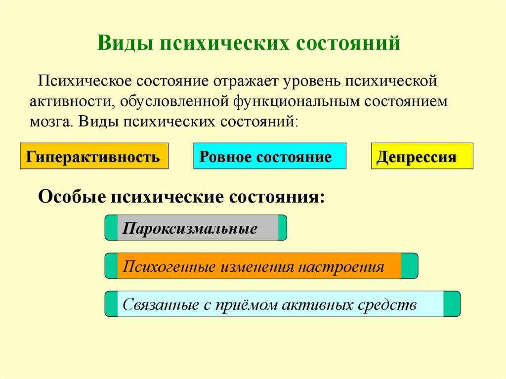 Психическое состояние активность