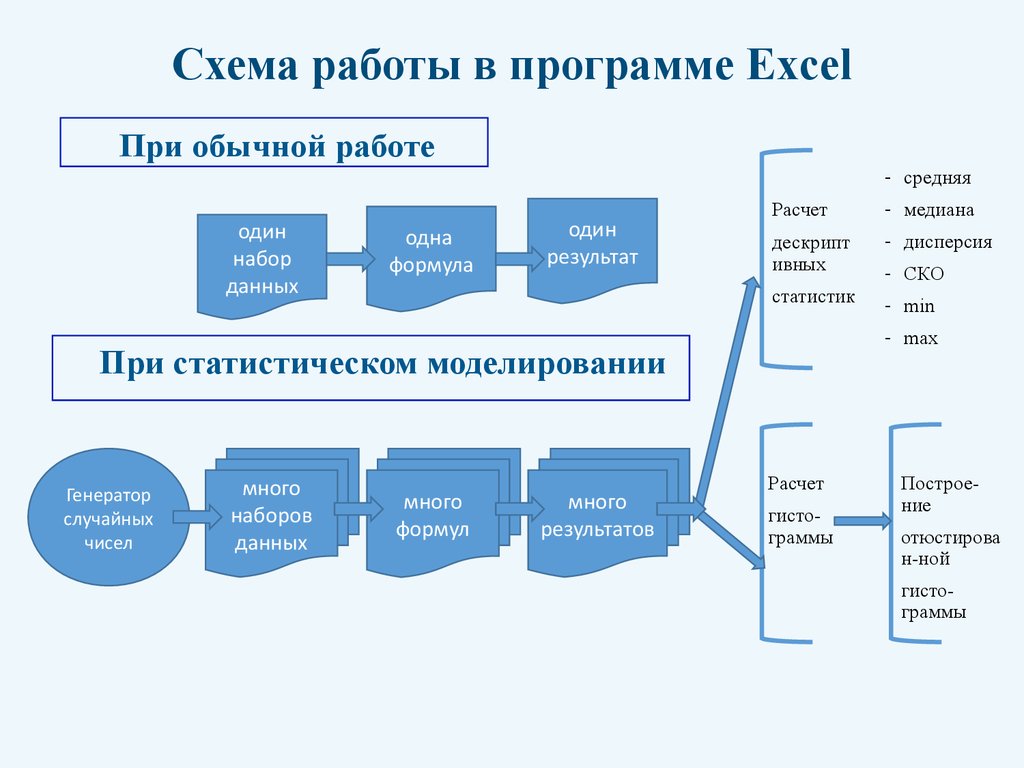 Программы work. Схема работы программы. Схема работы приложения. Схема в excel. Блок-схема в excel.