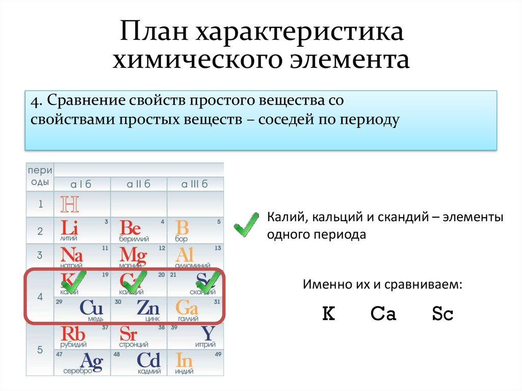 Сравнение химических элементов. План характеристики химического элемента по периодической системе. Характеристика химического элемента по положению в ПСХЭ. План характеристики химического элемента ПСХЭ. Характеристика химического элемента 8 класс.