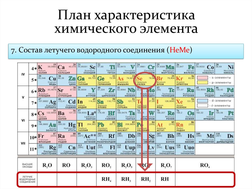 Элемента в том что три. Характеристика элементов по периодической системе. Свойства всех элементов в химии таблица. Свойства химических элементов по таблице Менделеева таблица. Охарактеризуйте химический элемент по положению в ПСХЭ.