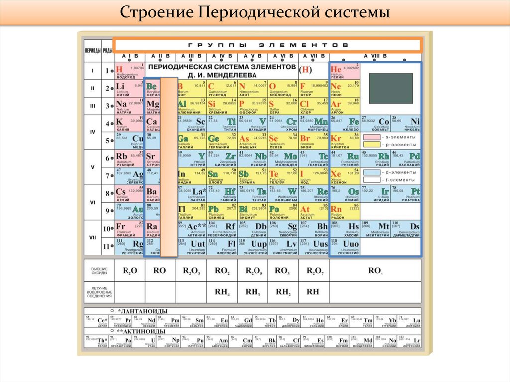 Характеристика li по плану