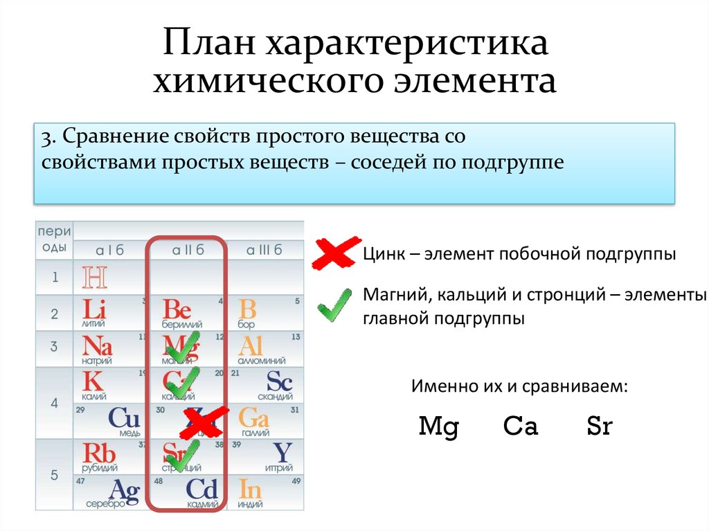 Магний план характеристики элемента