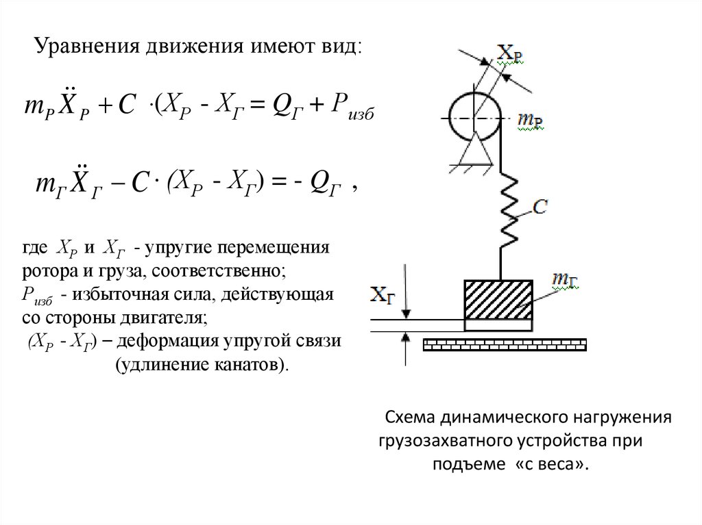 Жак маритен сформулировал динамические схемы права