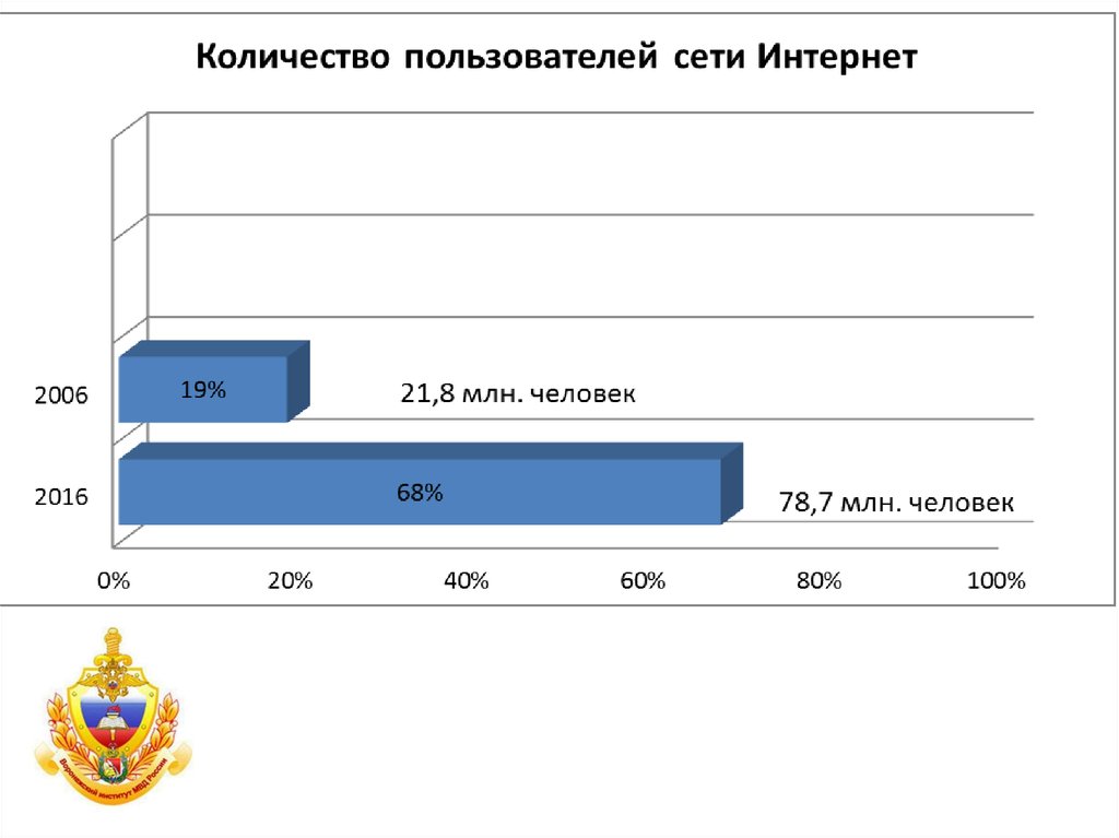 Способы неправомерного доступа к компьютерной информации