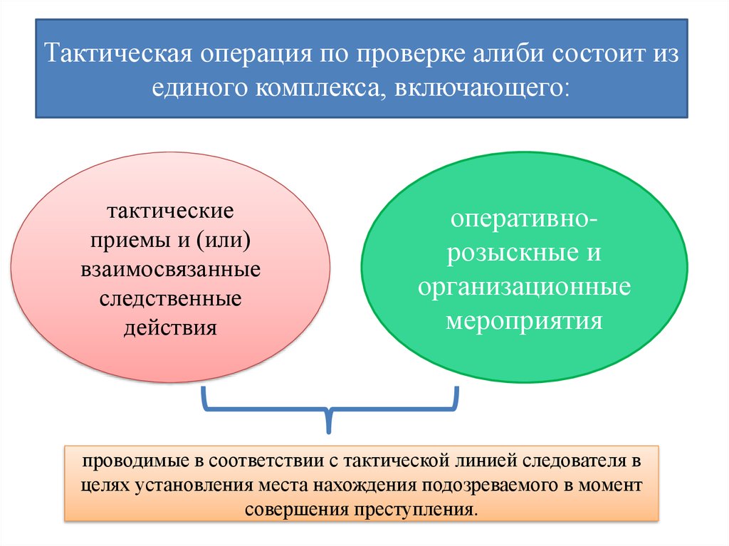 Состоит проверка. Тактическая операция в криминалистике. Тактическая операция для презентации. Тактические комбинации и операции в криминалистике. Виды тактических операций.