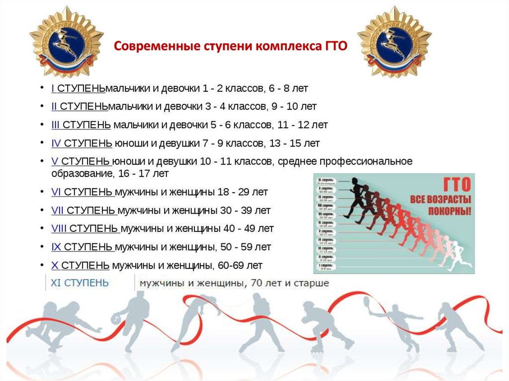 Ступени ГТО 2022. Комплекс ГТО. Комплекс упражнений для 10 ступени ГТО.