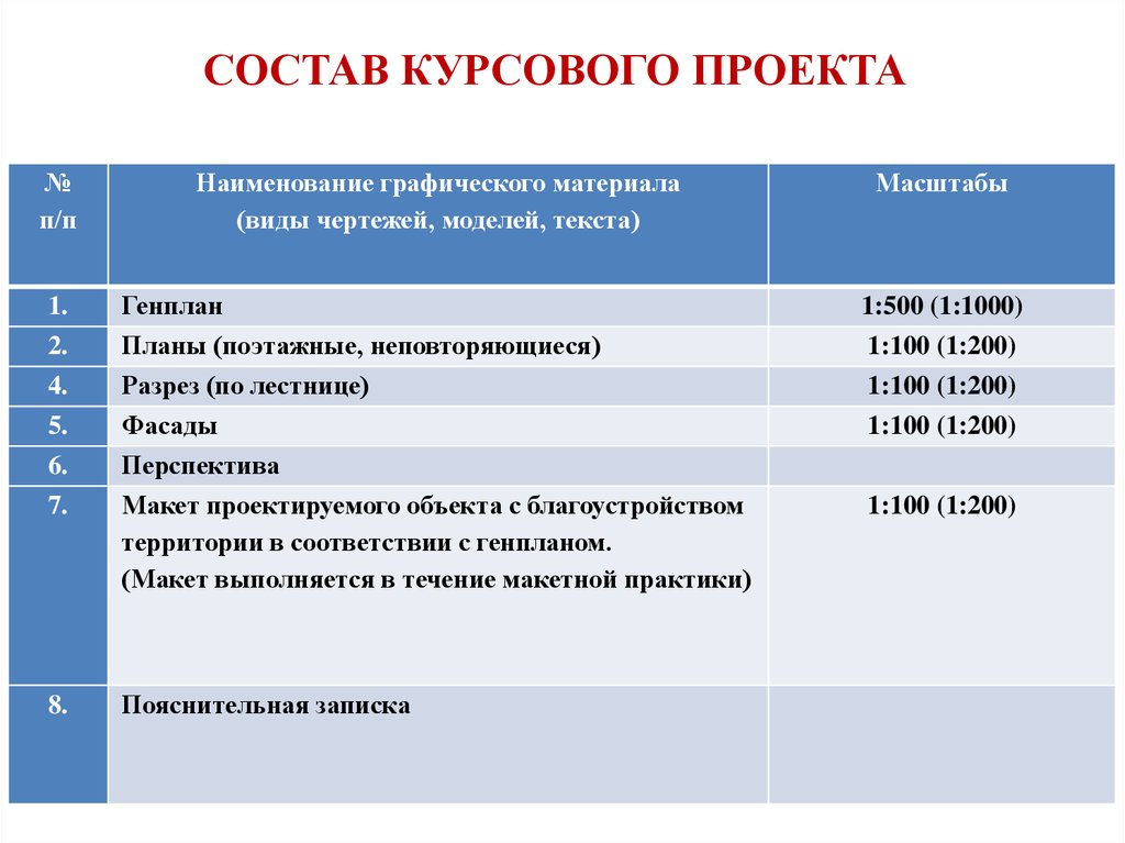 Графические материалы проекта это