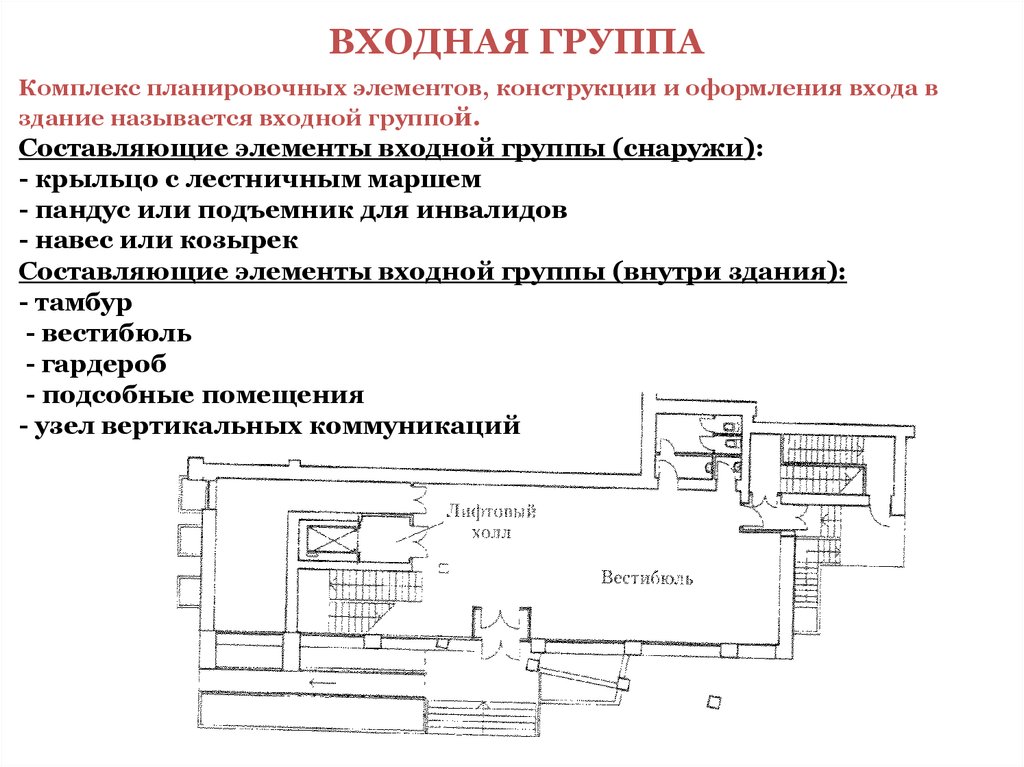 Входной элемент. Планировочные элементы входной группы. Планировочные элементы входной группы здания. Архитектурно-планировочные основы входных групп. Составляющие элементы вестибюля..