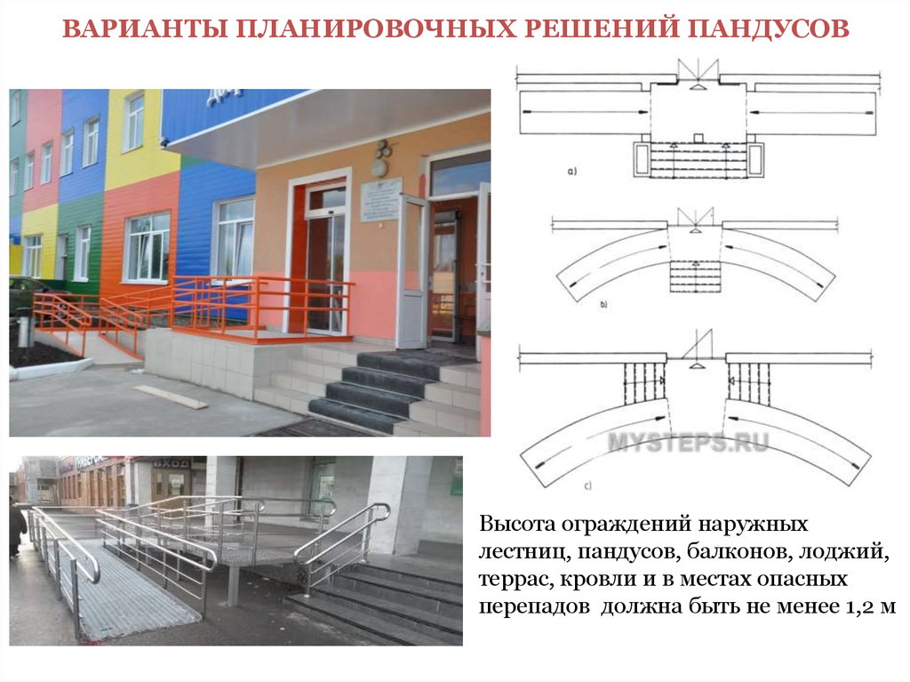 Типовой проект пандус