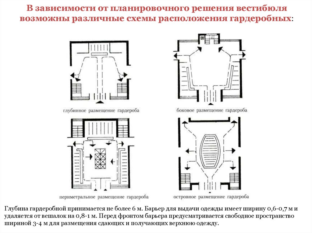 Требование к планировочным решениям