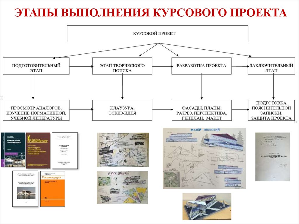 Метод проектов курсовая работа